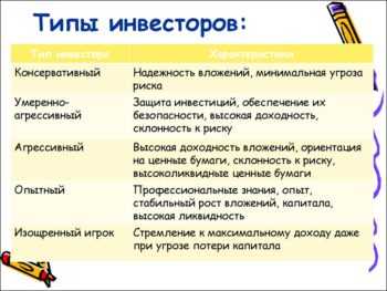 5 видов инвестирования 5 видов инвестирования